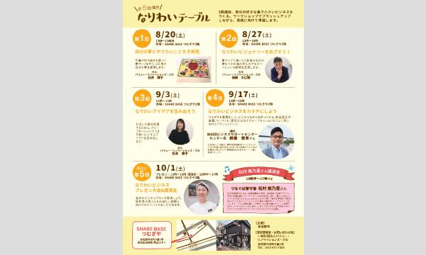 なりわいテーブル　5回講座 イベント画像2