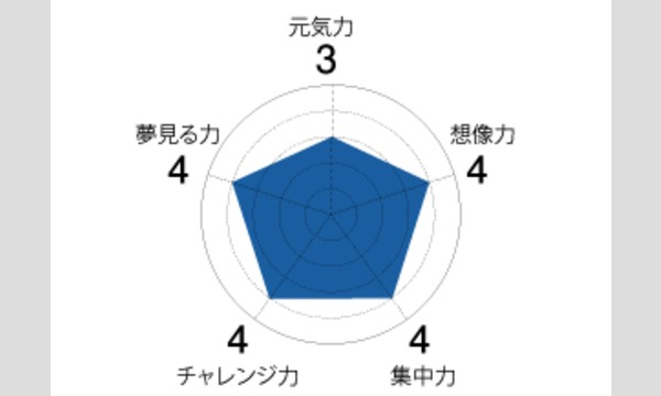 【キャリア教育ZONE　CA19】歌手のお仕事体験 イベント画像3