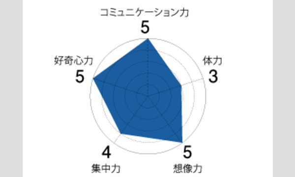 【キャリア教育ZONE　CA18】＜YouTuber＞お楽しみお仕事体験 イベント画像3