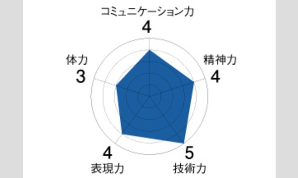 【キャリア教育ZONE　CA22】簡単マジック教室・マジシャン体験 イベント画像3