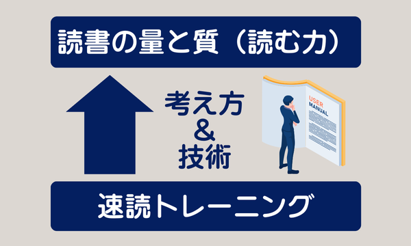【Zoom開催／速読】読書・学習・仕事に、速読トレーニングを行います。読む力を高める速読［1a］解説：速読とは何か イベント画像2